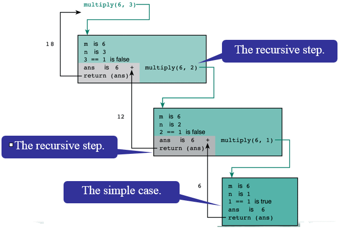Chapter 10 - Recursion, PPT, PF, Semester, Engineering - Computer Science