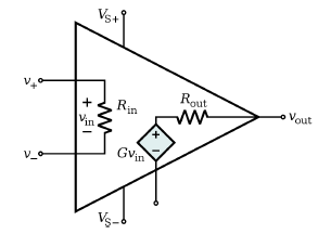 Chapter : What Is An Op-Amp, PPT, Semester, Engineering