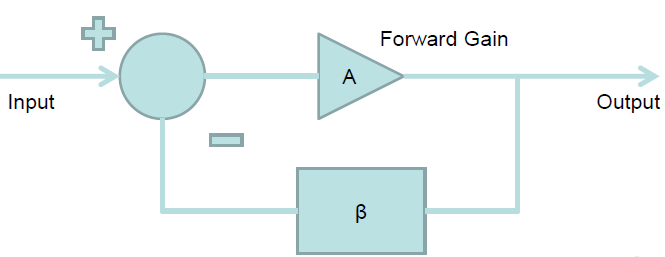 Chapter : What Is An Op-Amp, PPT, Semester, Engineering