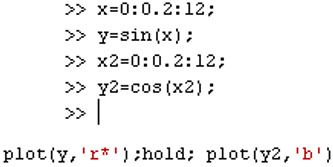 Chapter - Matlab Vectors and Matrices and Basic Instructions, PPT, ADC, Semester, Engineering - Computer Science Engineering (CSE)
