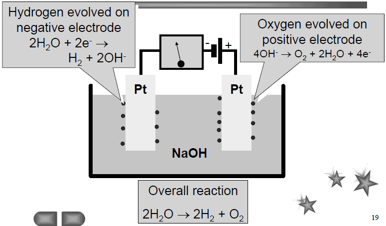Chapter - Basics Of Corrosion, PPT, Semester, Engineering - Electronics and Communication Engineering (ECE)