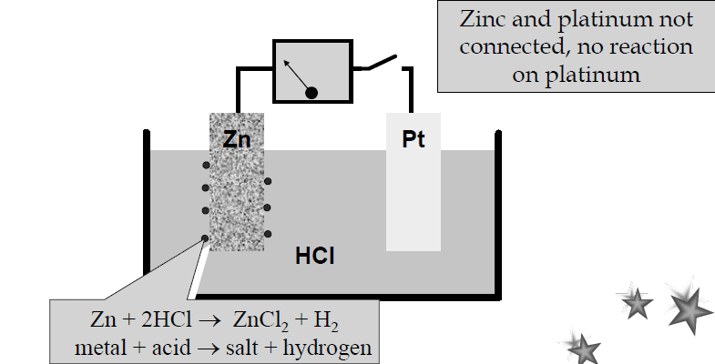 Chapter - Basics Of Corrosion, PPT, Semester, Engineering - Electronics and Communication Engineering (ECE)