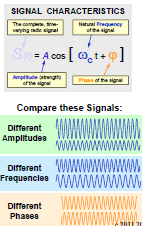 Chapter 4 : Amplitude Modulation and Demodulation, PPT, ADC, Semester, Engineering - Computer Science Engineering (CSE)