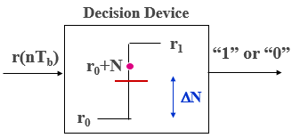 Chapter - Probability of Bit Error in ASK/PSK, PPT, ADC, Semester, Engineering - Computer Science Engineering (CSE)