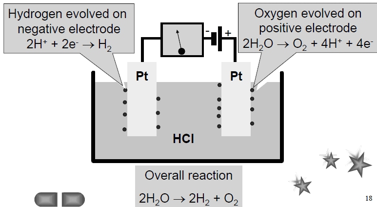 Chapter - Basics Of Corrosion, PPT, Semester, Engineering - Electronics and Communication Engineering (ECE)