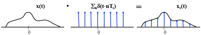 Chapter - Probability of Bit Error in ASK/PSK, PPT, ADC, Semester, Engineering - Computer Science Engineering (CSE)
