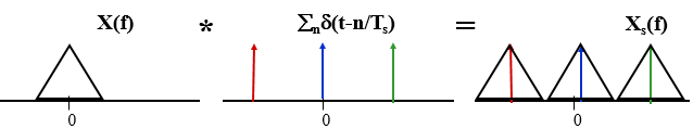 Chapter - Probability of Bit Error in ASK/PSK, PPT, ADC, Semester, Engineering - Computer Science Engineering (CSE)