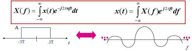 Chapter - Probability of Bit Error in ASK/PSK, PPT, ADC, Semester, Engineering - Computer Science Engineering (CSE)