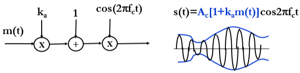 Chapter - Probability of Bit Error in ASK/PSK, PPT, ADC, Semester, Engineering - Computer Science Engineering (CSE)