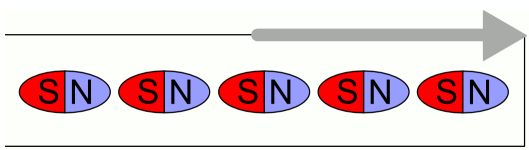 Chapter - Magnetizing Current and Effect on Synchronous Motor, PPT, Magnet