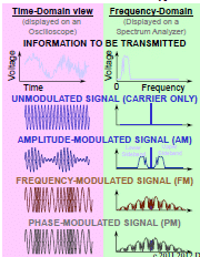 Chapter 4 : Amplitude Modulation and Demodulation, PPT, ADC, Semester, Engineering - Computer Science Engineering (CSE)