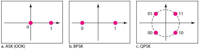Chapter 5 - Analog Transmission PPT, Data Communications and Networking, ECE - Computer Science Engineering (CSE)