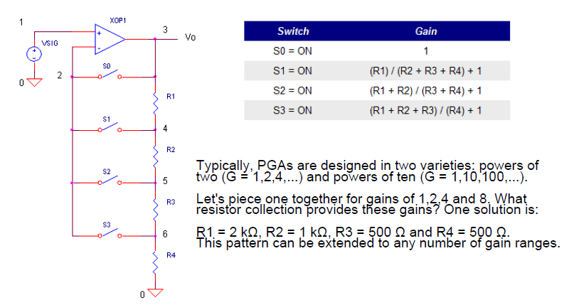 Chapter : Data Acquisition and Digital Signal Processing, PPT, Semester, Engineering - Computer Science Engineering (CSE)