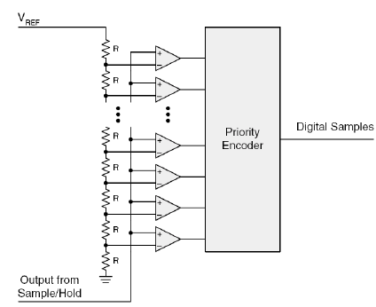 Chapter : Data Acquisition and Digital Signal Processing, PPT, Semester, Engineering - Computer Science Engineering (CSE)