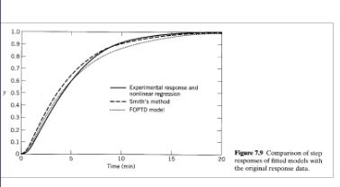 Chapter-Development of EDM, PPT, Semester, Engineering - Computer Science Engineering (CSE)