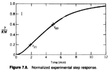 Chapter-Development of EDM, PPT, Semester, Engineering - Computer Science Engineering (CSE)