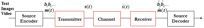 Chapter - Probability of Bit Error in ASK/PSK, PPT, ADC, Semester, Engineering - Computer Science Engineering (CSE)