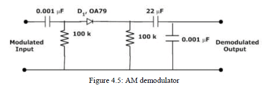 Chapter - Amplitude Modulation and Demodulation, PPT, ADC, Semester, Engineering - Computer Science Engineering (CSE)