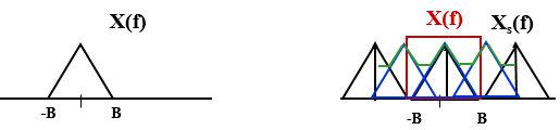 Chapter - Probability of Bit Error in ASK/PSK, PPT, ADC, Semester, Engineering - Computer Science Engineering (CSE)