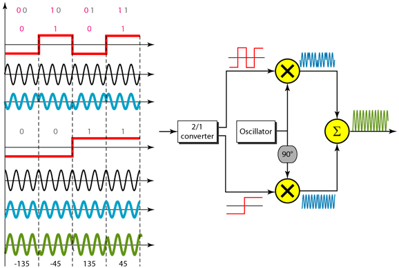 Chapter 5 - Analog Transmission PPT, Data Communications and Networking, ECE - Computer Science Engineering (CSE)
