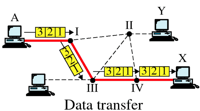 Chapter Switching Techniques, PPT, Semester, Engineering - Computer Science