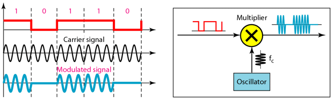 Chapter 5 - Analog Transmission PPT, Data Communications and Networking, ECE - Computer Science Engineering (CSE)