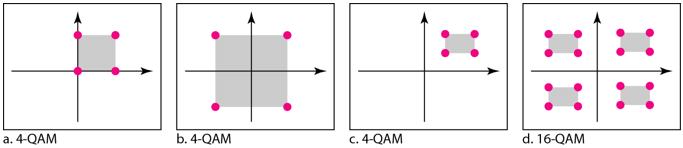 Chapter 5 - Analog Transmission PPT, Data Communications and Networking, ECE - Computer Science Engineering (CSE)
