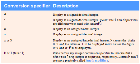 Chapter - C Formatted Input/Output, PPT, PF, Semester, Engineering - Computer Science Engineering (CSE)