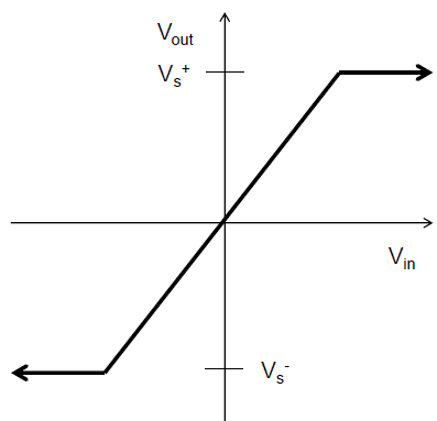 Chapter : What Is An Op-Amp, PPT, Semester, Engineering