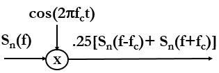 Chapter - Probability of Bit Error in ASK/PSK, PPT, ADC, Semester, Engineering - Computer Science Engineering (CSE)