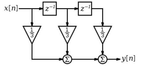Chapter : Data Acquisition and Digital Signal Processing, PPT, Semester, Engineering - Computer Science Engineering (CSE)