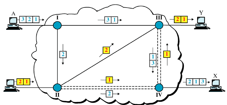 Chapter Switching Techniques, PPT, Semester, Engineering - Computer Science