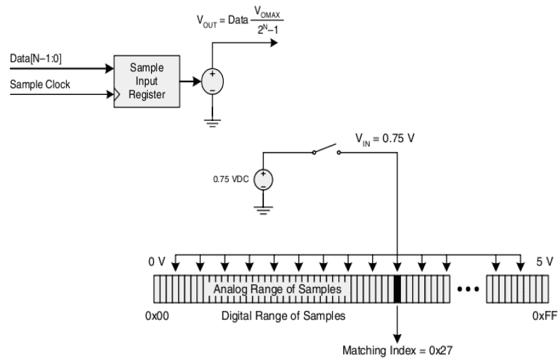 Chapter : Data Acquisition and Digital Signal Processing, PPT, Semester, Engineering - Computer Science Engineering (CSE)