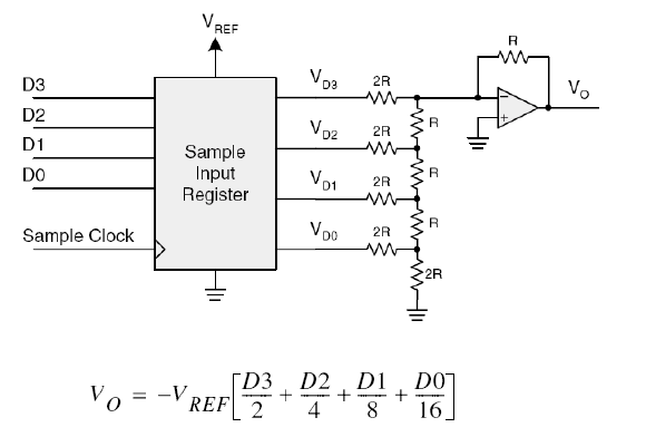 Chapter : Data Acquisition and Digital Signal Processing, PPT, Semester, Engineering - Computer Science Engineering (CSE)
