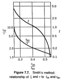 Chapter-Development of EDM, PPT, Semester, Engineering - Computer Science Engineering (CSE)
