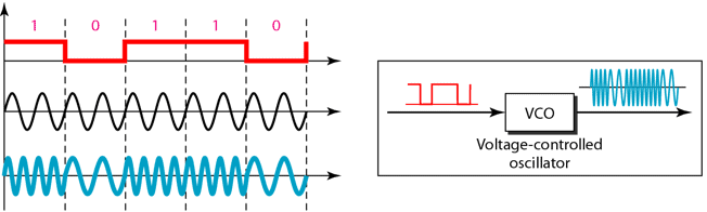 Chapter 5 - Analog Transmission PPT, Data Communications and Networking, ECE - Computer Science Engineering (CSE)