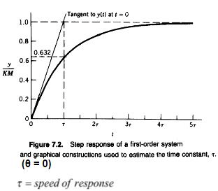 Chapter-Development of EDM, PPT, Semester, Engineering - Computer Science Engineering (CSE)