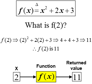 Chapter - Lecture 5: Modular Programming (functions – part 1), PPT, PF ...