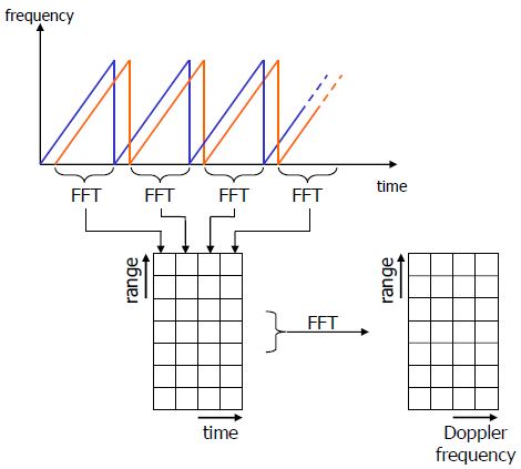 Chapter Principle of FMCW Radars, PPT, Semester, Engineering - Electronics