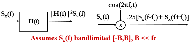 Chapter - Probability of Bit Error in ASK/PSK, PPT, ADC, Semester, Engineering - Computer Science Engineering (CSE)