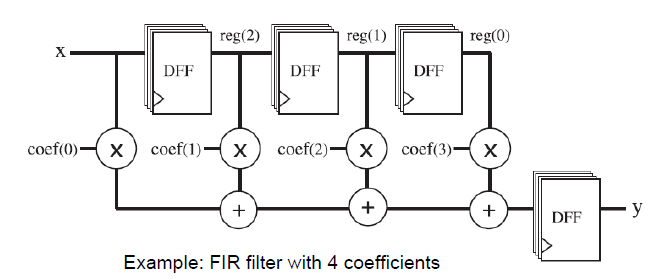 Chapter : Data Acquisition and Digital Signal Processing, PPT, Semester, Engineering - Computer Science Engineering (CSE)