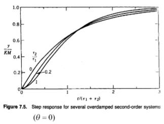 Chapter-Development of EDM, PPT, Semester, Engineering - Computer Science Engineering (CSE)