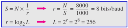 Chapter 5 - Analog Transmission PPT, Data Communications and Networking, ECE - Computer Science Engineering (CSE)