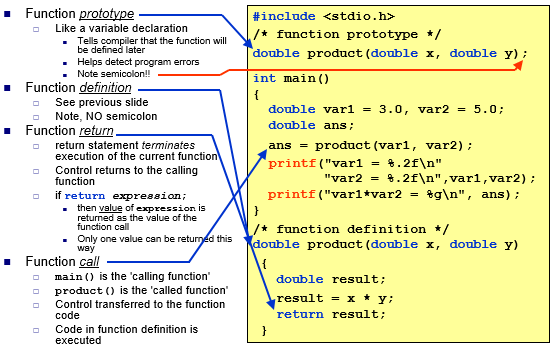 Chapter - Lecture 5 Modular Programming (functions – part 1), PPT, PF,