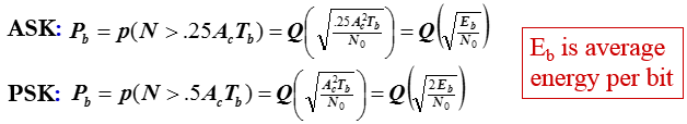 Chapter - Probability of Bit Error in ASK/PSK, PPT, ADC, Semester, Engineering - Computer Science Engineering (CSE)