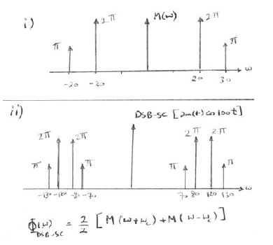 Chapter - Amplitude (Linear) Modulation, PPT, ADC, Semester, Engineering