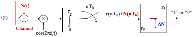 Chapter - Probability of Bit Error in ASK/PSK, PPT, ADC, Semester, Engineering - Computer Science Engineering (CSE)