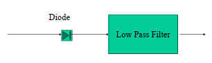 Chapter 4 : Amplitude Modulation and Demodulation, PPT, ADC, Semester, Engineering - Computer Science Engineering (CSE)