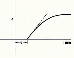 Chapter-Development of EDM, PPT, Semester, Engineering - Computer Science Engineering (CSE)