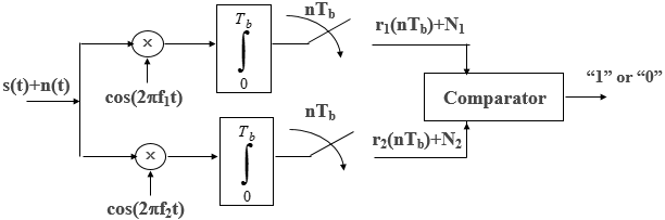 Chapter - Probability of Bit Error in ASK/PSK, PPT, ADC, Semester, Engineering - Computer Science Engineering (CSE)